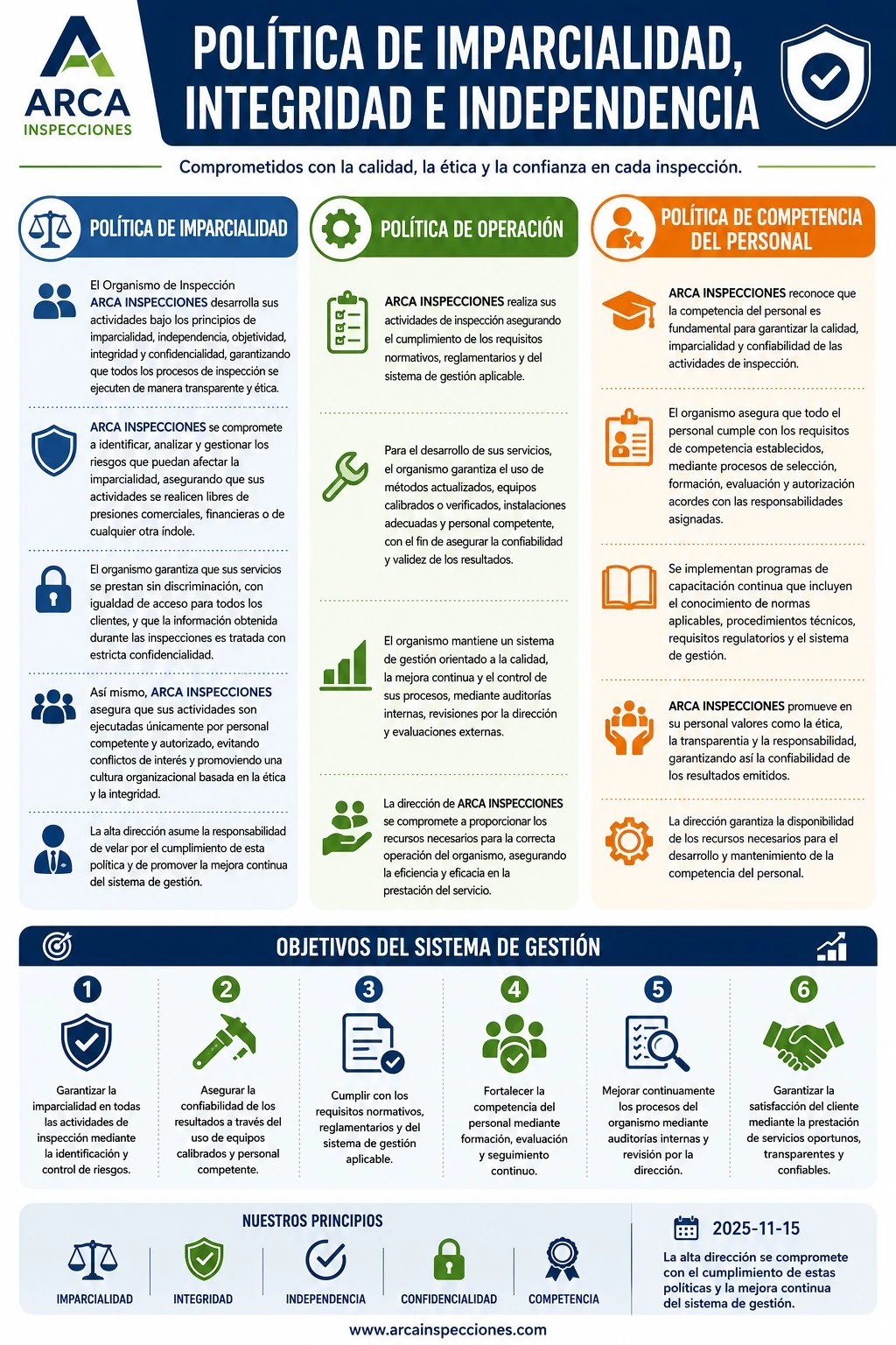 Política de imparcialidad, integridad e independencia de ARCA Inspecciones